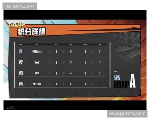 上海乒乓球队在全国锦标赛积分榜上以82分稳居第一名展现强劲实力 上海乒乓球队在全国锦标赛积分榜上以82分稳居第一名展现强劲实力