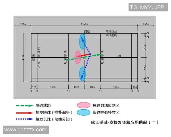 探索西安羽毛球队中路突破战术的创新与应用分析 探索西安羽毛球队中路突破战术的创新与应用分析