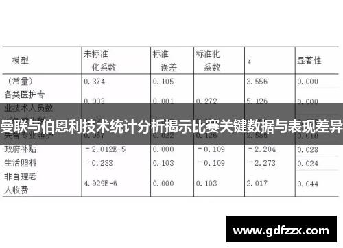 曼联与伯恩利技术统计分析揭示比赛关键数据与表现差异